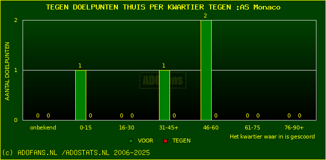 winst gelijk verlies piechart