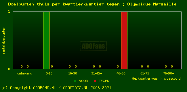 winst gelijk verlies piechart