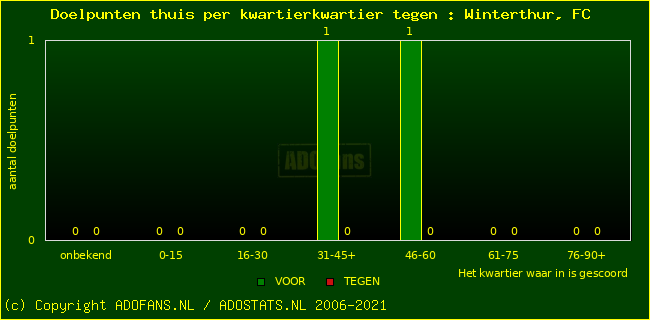 winst gelijk verlies piechart