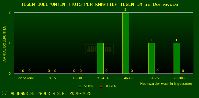 winst gelijk verlies piechart