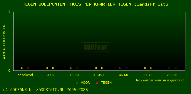 winst gelijk verlies piechart