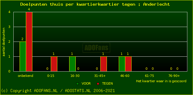 winst gelijk verlies piechart
