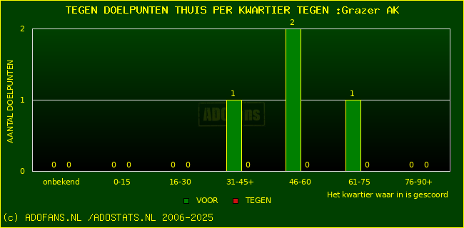 winst gelijk verlies piechart