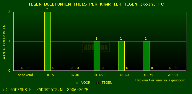 winst gelijk verlies piechart