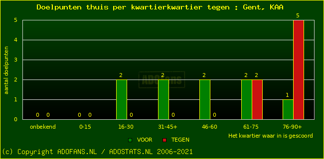 winst gelijk verlies piechart