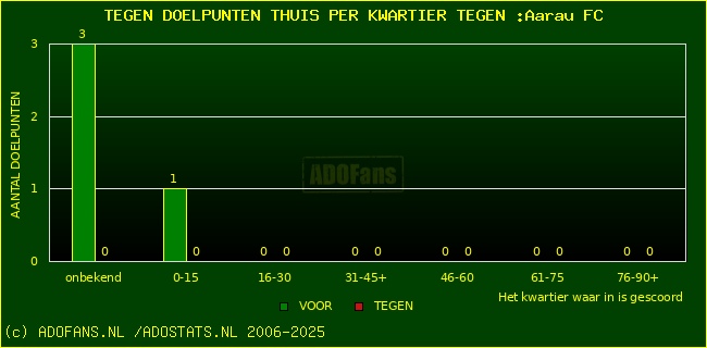 winst gelijk verlies piechart