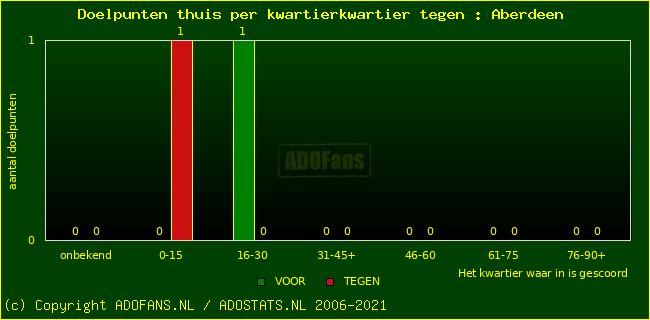 winst gelijk verlies piechart