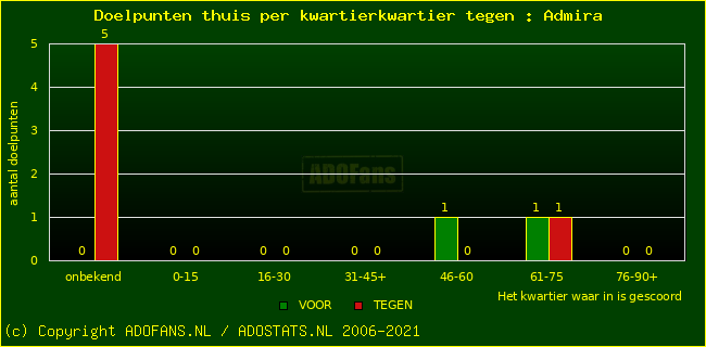 winst gelijk verlies piechart