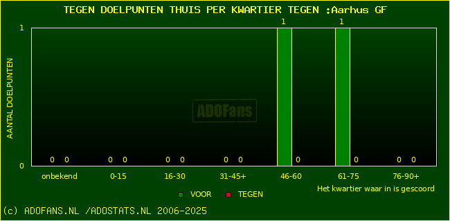 winst gelijk verlies piechart