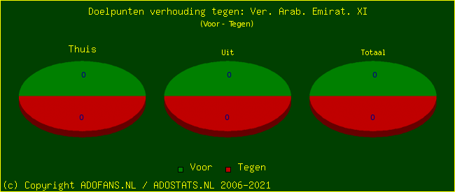 score piechart