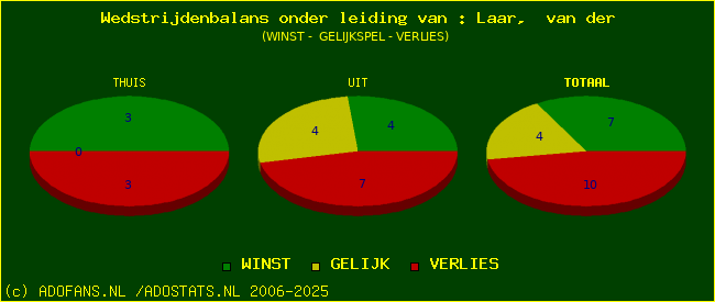 winst gelijk of verlies