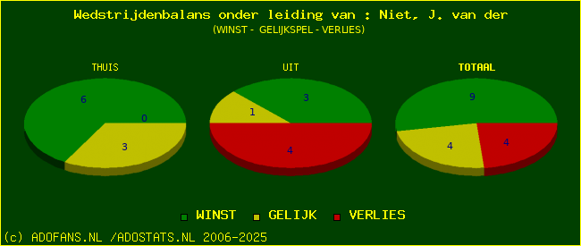 winst gelijk of verlies