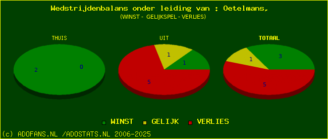 winst gelijk of verlies