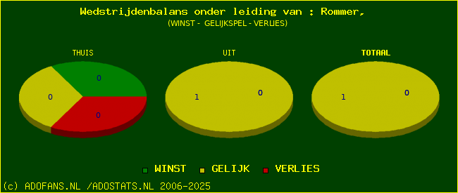 winst gelijk of verlies