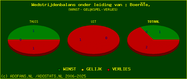 winst gelijk of verlies