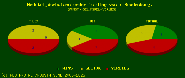winst gelijk of verlies