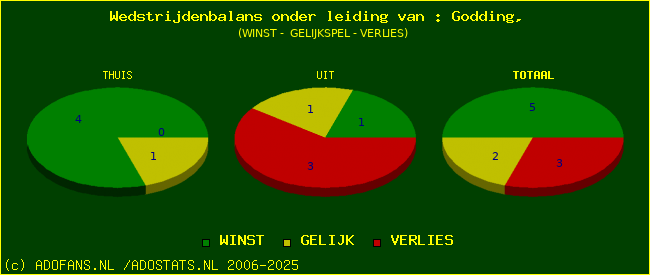 winst gelijk of verlies