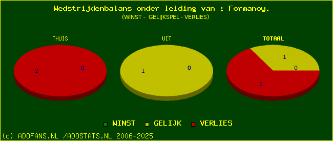 winst gelijk of verlies