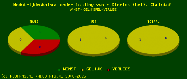 winst gelijk of verlies