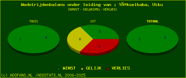 winst gelijk of verlies
