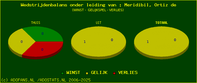 winst gelijk of verlies