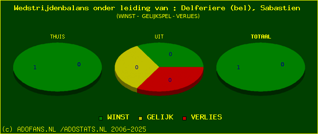 winst gelijk of verlies