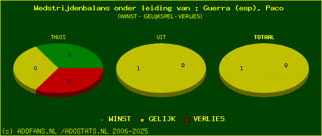 winst gelijk of verlies