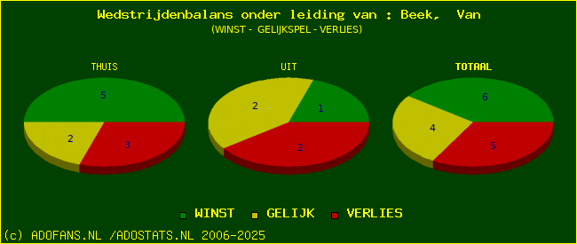 winst gelijk of verlies