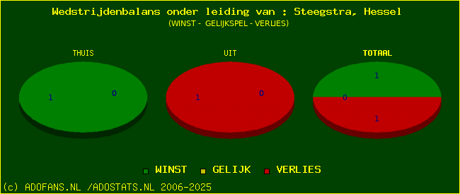winst gelijk of verlies