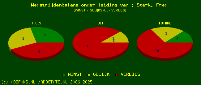 winst gelijk of verlies