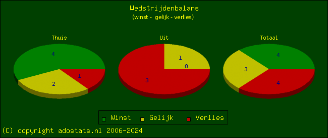 winst, gelijk, verlies